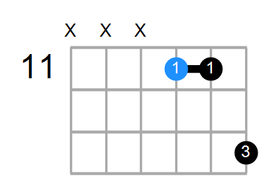 F#maj7 Chord